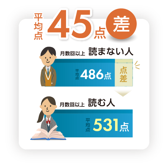 平均点45点差