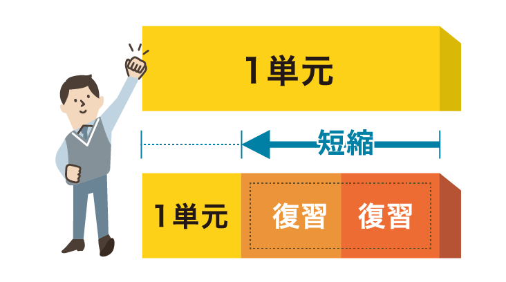 普段の学習に役立つ