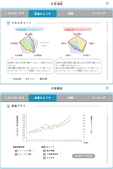 成果が見えるトレーニング画像01