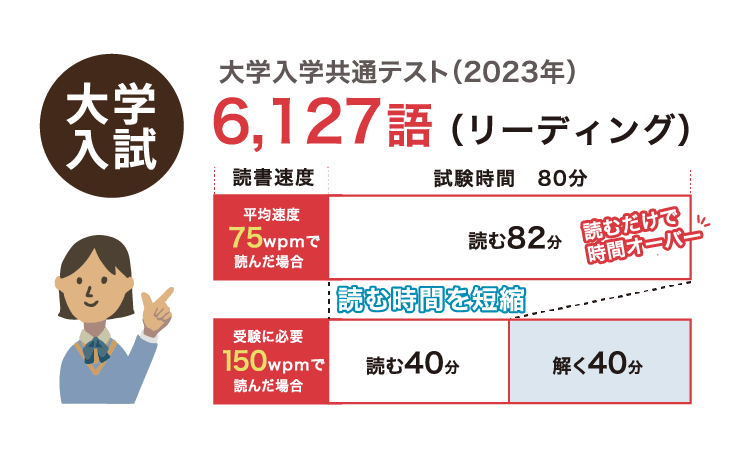 大学入試に役立つ