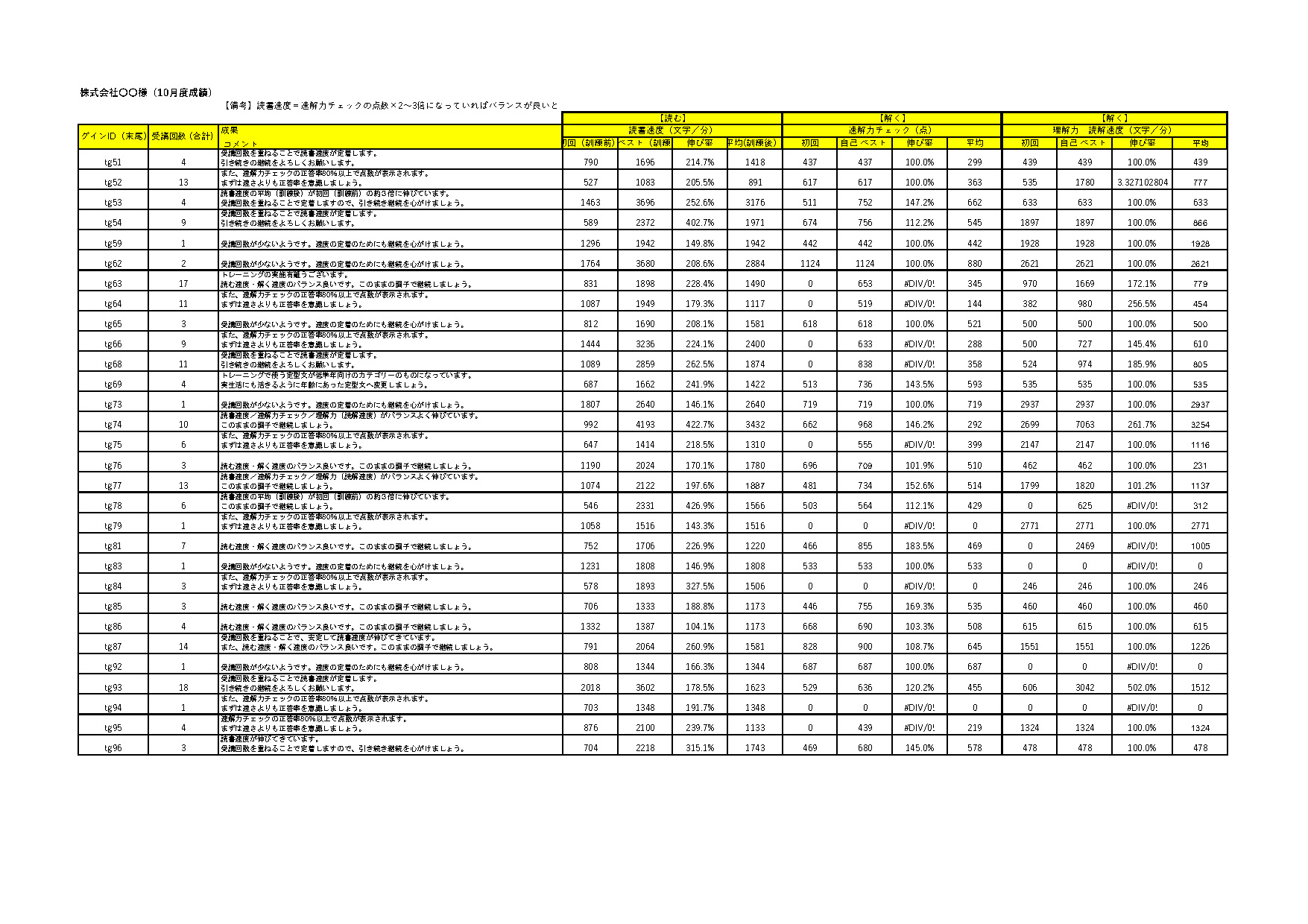 個人の受講履歴とアドバイスデータ