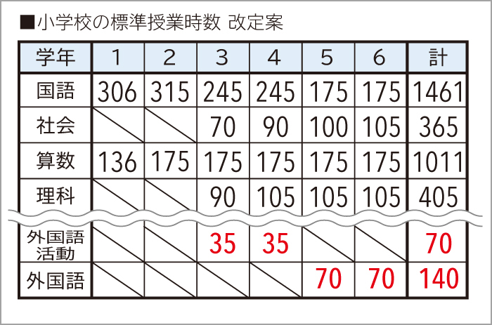 小学生英語 これからどうなるの 英語が楽しくなる勉強法もご紹介 速読情報館