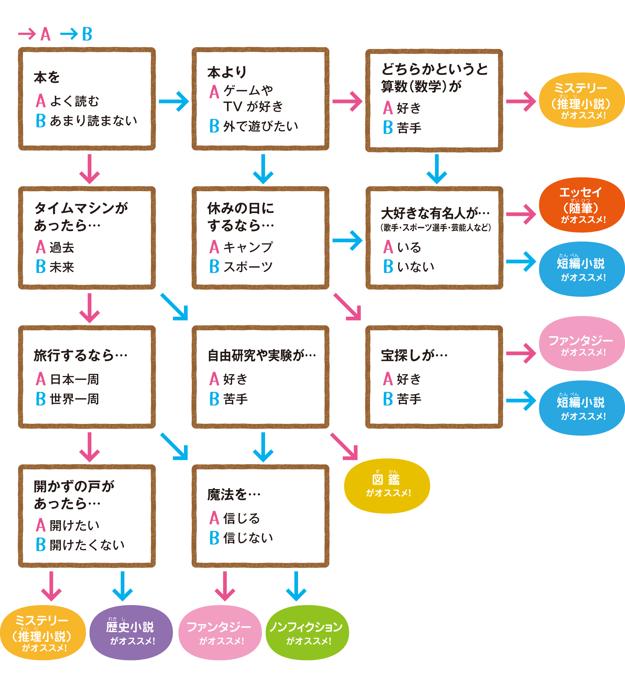 一覧 小説 ジャンル