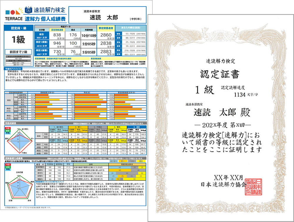 速読解力検定 成績と賞状