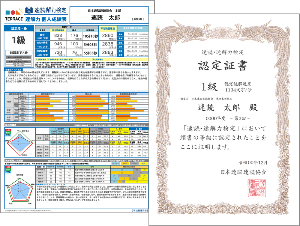 速読解力検定 成績と賞状