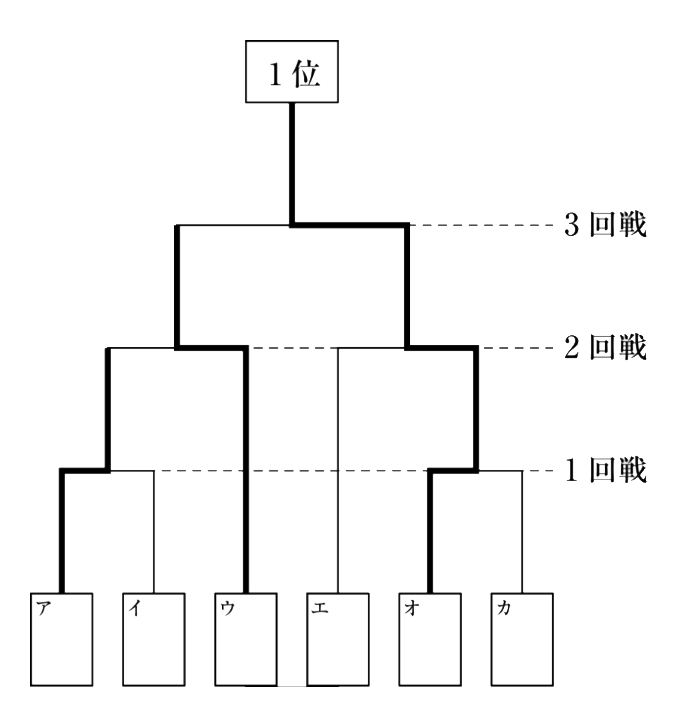 思考力問題2の図