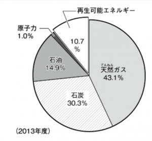 アミラーゼ 問題