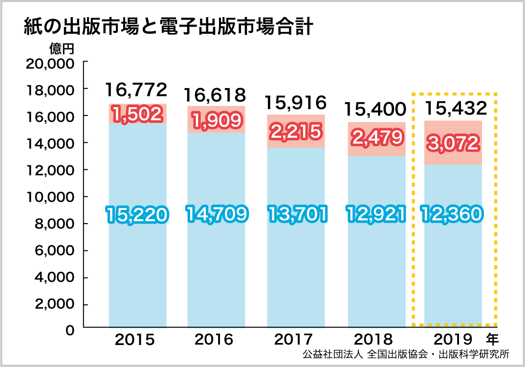 あなたは紙の本派 電子書籍派 これからの本の読み方 速読情報館 速読に関するあらゆる情報をお届けします