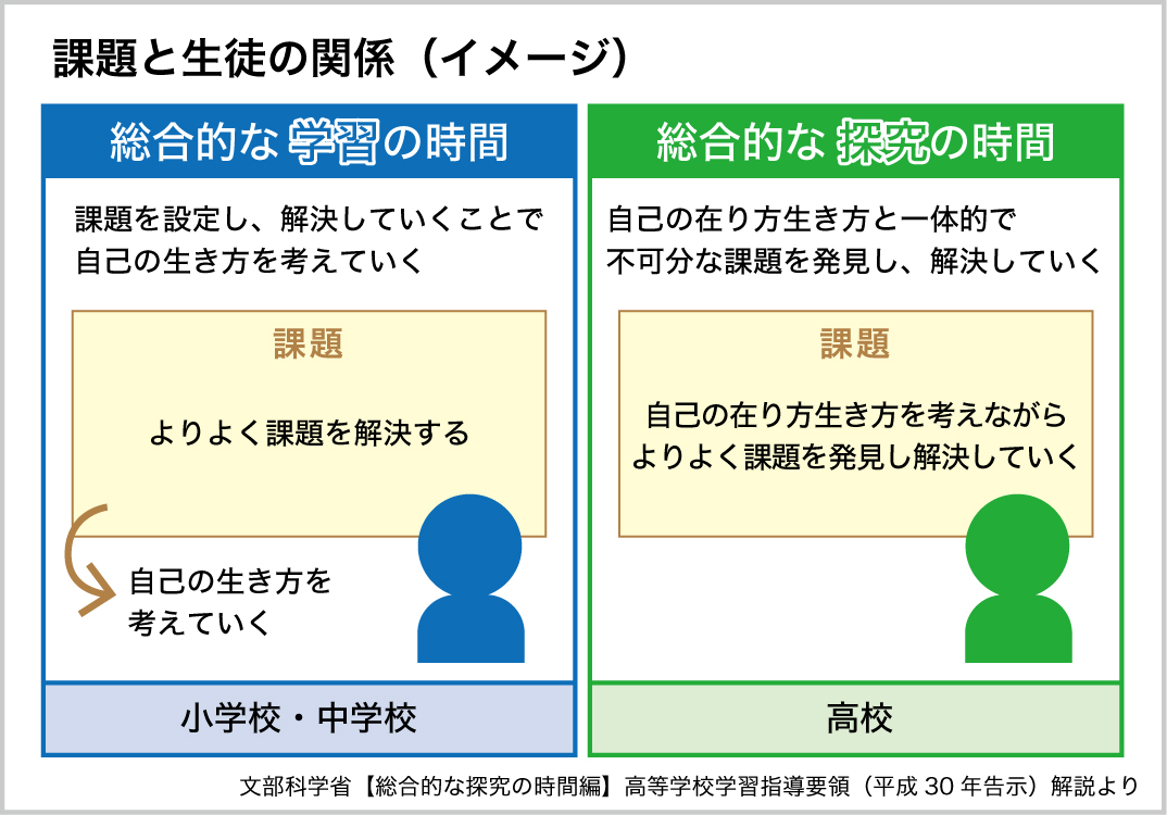 総合的な学習・探究の時間