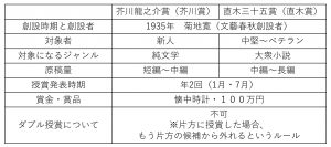 いまさら聞きにくい…芥川賞・直木賞の違いって？～小中学生、高校生が応募できる文学賞も合わせてご紹介～ | 速読情報館