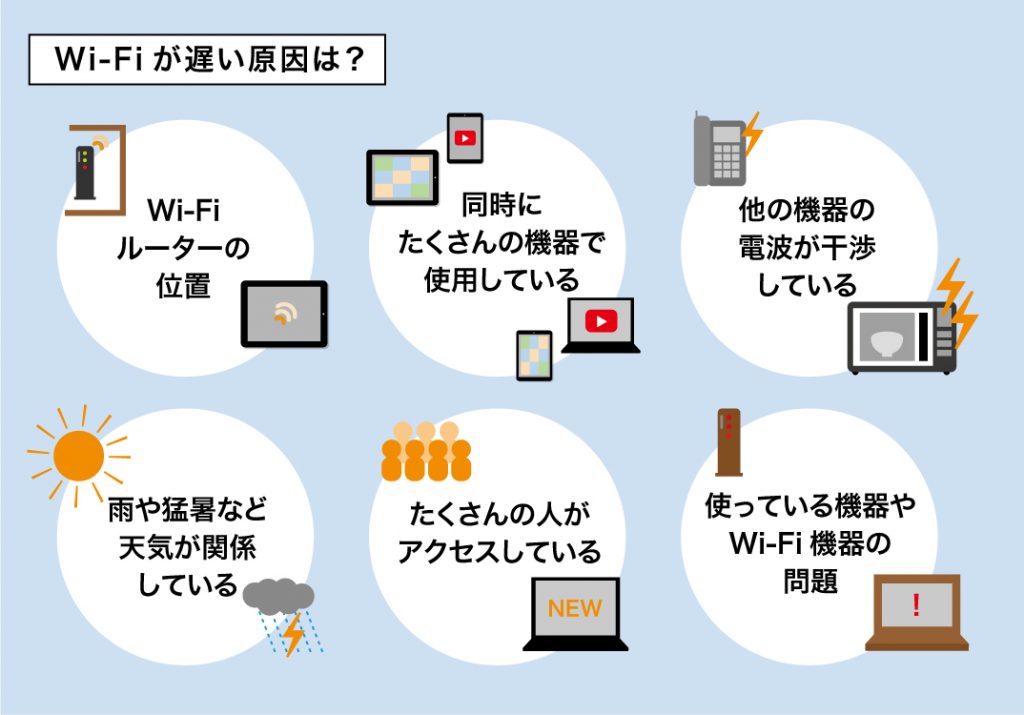 豊かにする 調査 スポーツをする タブレット Wi Fi 遅い 女の子 体現する あご