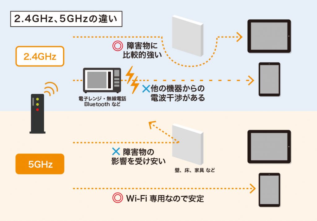 ネットが遅い 家庭での通信学習で知っておきたい ネットやwi Fi知識 速読情報館