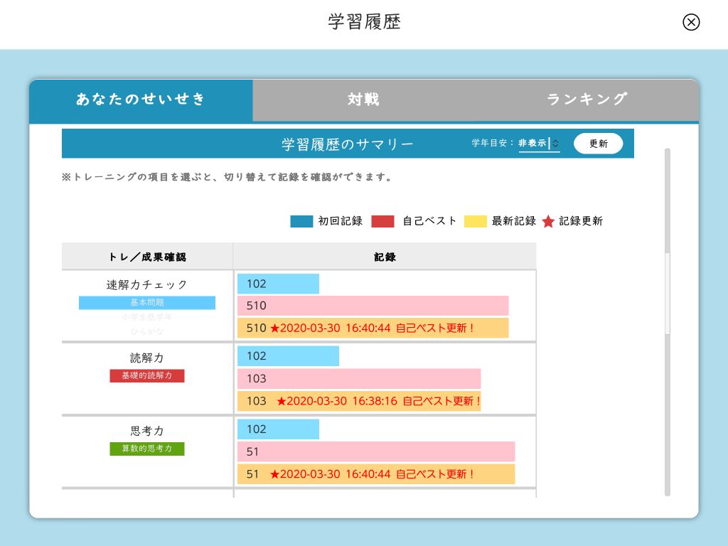 学習履歴 成果確認