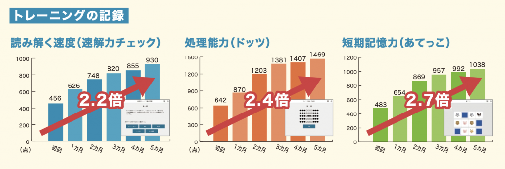 企業研修A社 速読トレーニングの記録