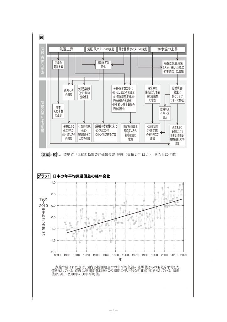  試作問題『国語』A-2