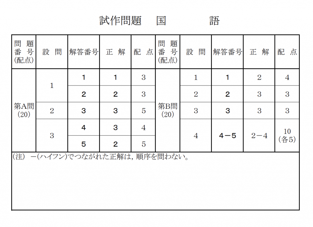 試作問題国語配点