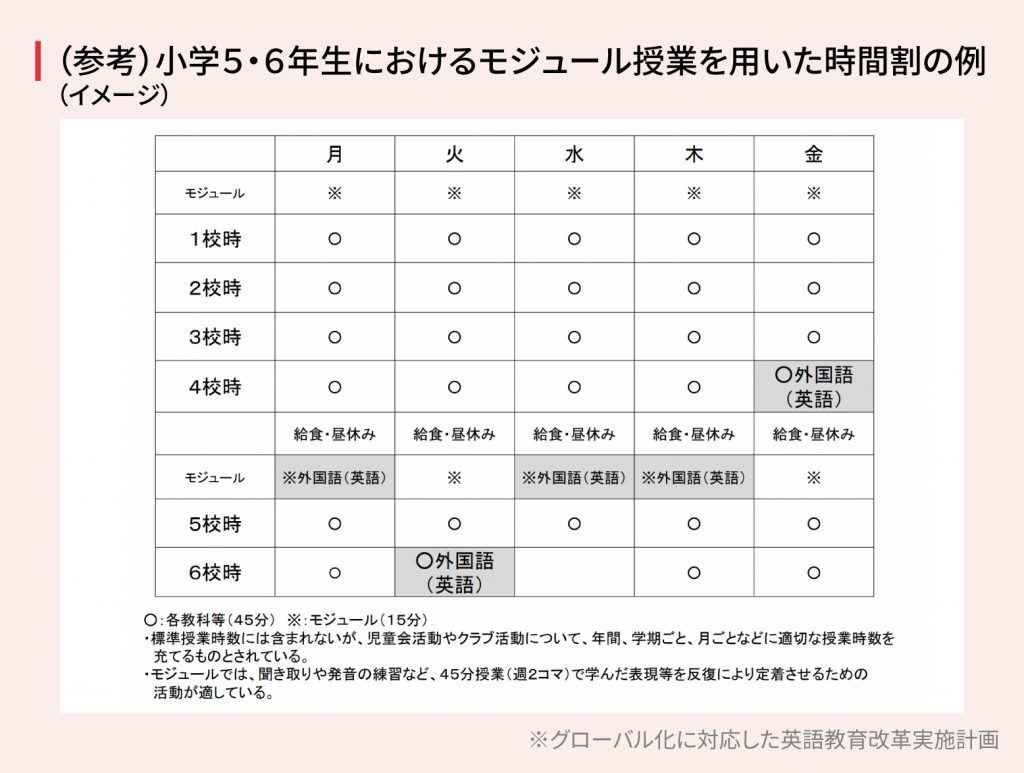 （参考）小学５・６年生におけるモジュール授業を用いた時間割の例